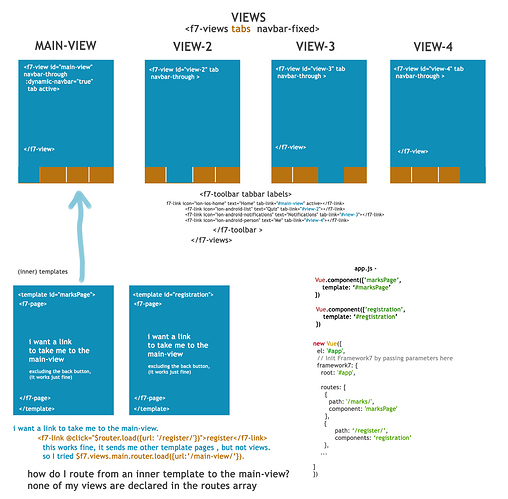 Framework7 vue layout