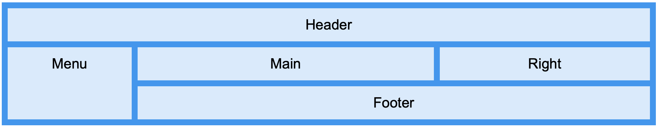 Grid height. CSS Grid Layout. Хедер сайта. Дисплей Grid. Сетка html.
